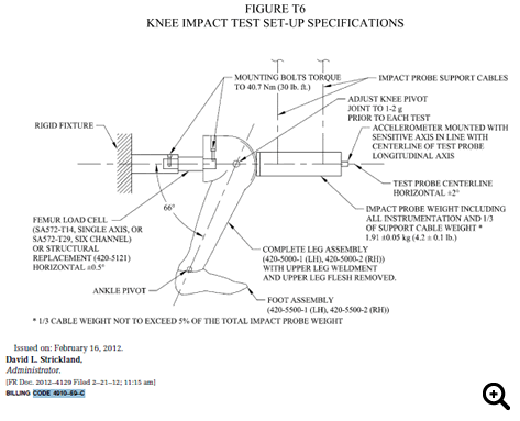 KNEE IMPACT TEST SET-UP SPECIFICATIONS